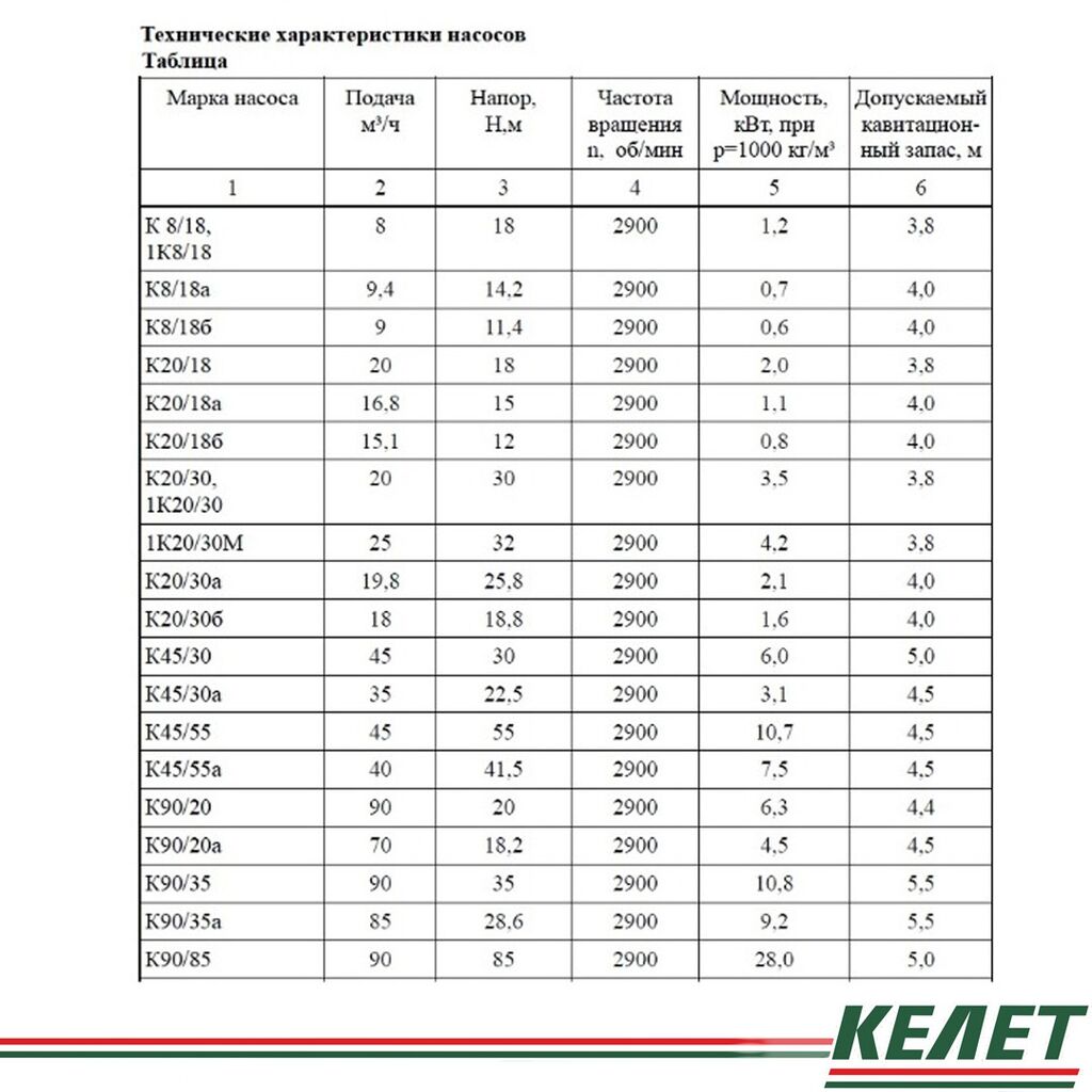 Технические характеристики насосов. Насос к8-18 паспорт. Насос к8/18 технические характеристики. Консольные насосы типа к таблица. Консольные насосы типа к характеристики.