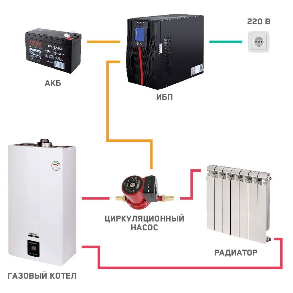 Ибп Для Газового Котла Купить В Барнауле