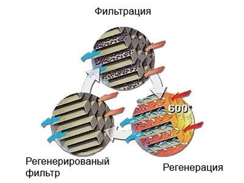 Ремонт выхлопной системы, Ремонт катализатора, Дизель, Универсальный — фото 3