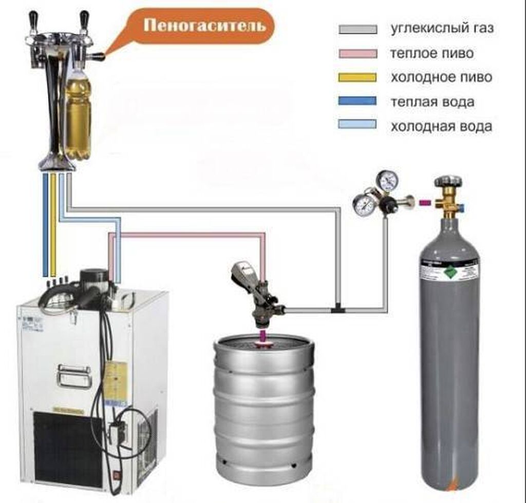 Купить Оборудование Для Разливного Пива Цена