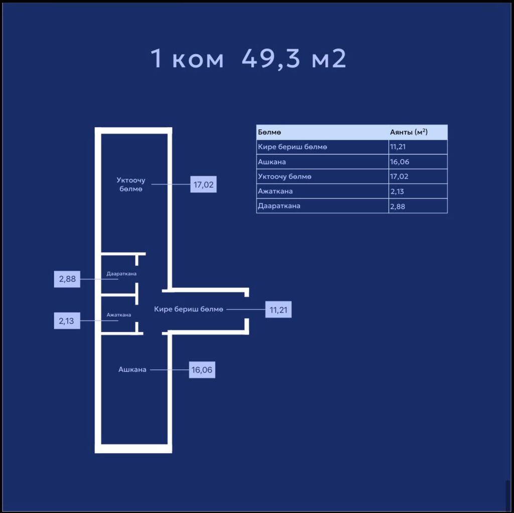 6 комнат, 49 м², Пригородное с. Элитка, 6 этаж, ПСО (под самоотделку): фото 6