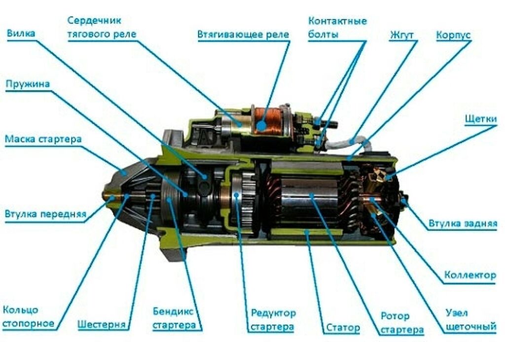 Замена стартера ВАЗ в Екатеринбурге, цены | Автосервис 