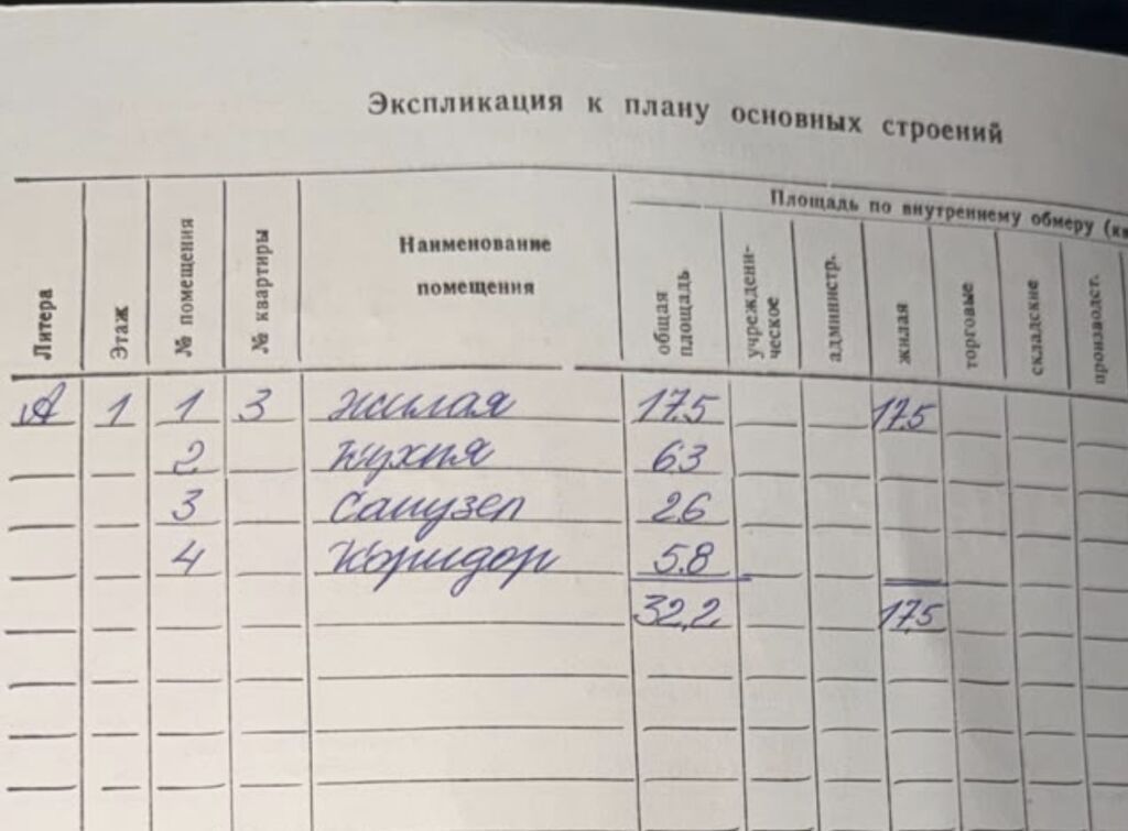 1 комната, 32 м², 1 этаж, Евроремонт: фото 6