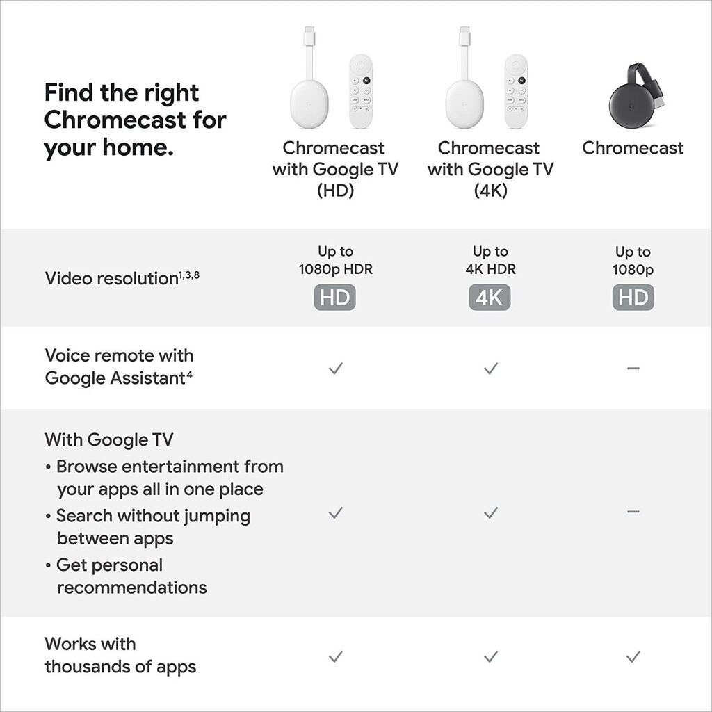 TV-Приставка Google chrome cast with Google TV (4K) (Реплика) Все: фото 3