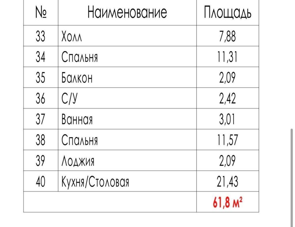 3 комнаты, 62 м², Нижний Джал (Джал-23) Элитка, 9 этаж, ПСО (под самоотделку): фото 5