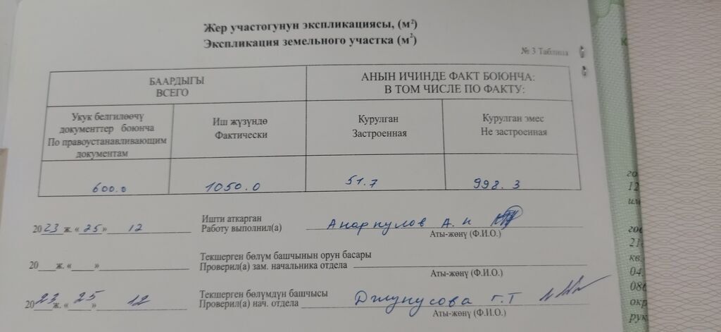 10 соток, Для бизнеса, Красная книга: фото 3