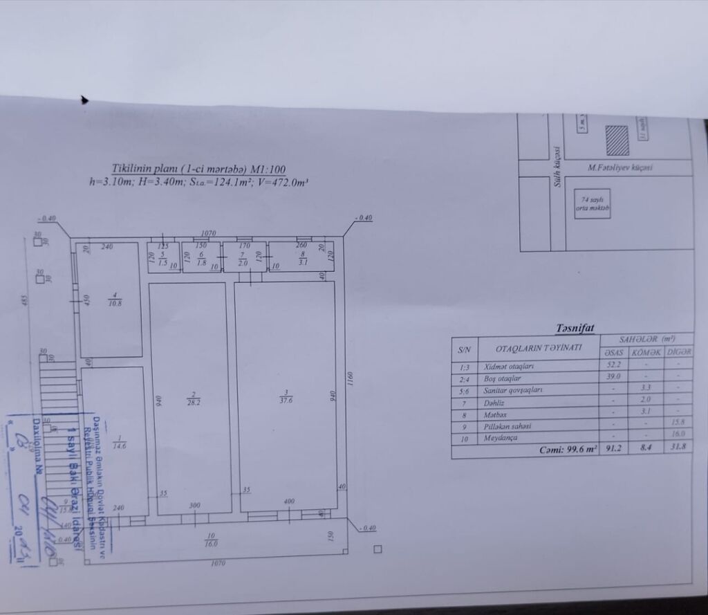 Pula ehtiyac olduguna gore satilir oz obyektimdir kupcali