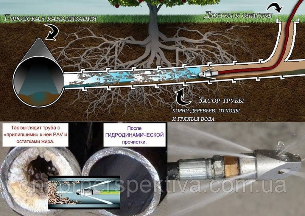 Выезд за 30 минут город Кант и ближнее сёла устраним засор любой: фото 7