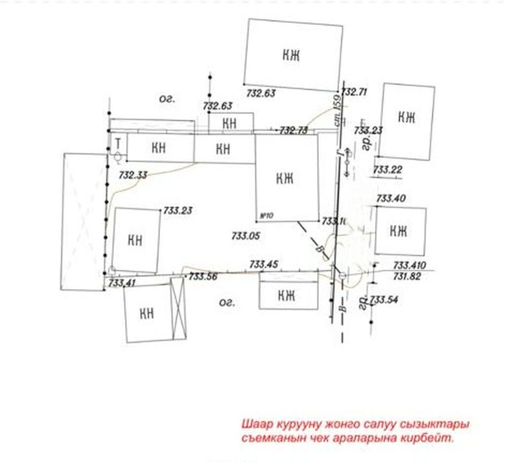 6 соток, Для бизнеса, Красная книга, Договор купли-продажи