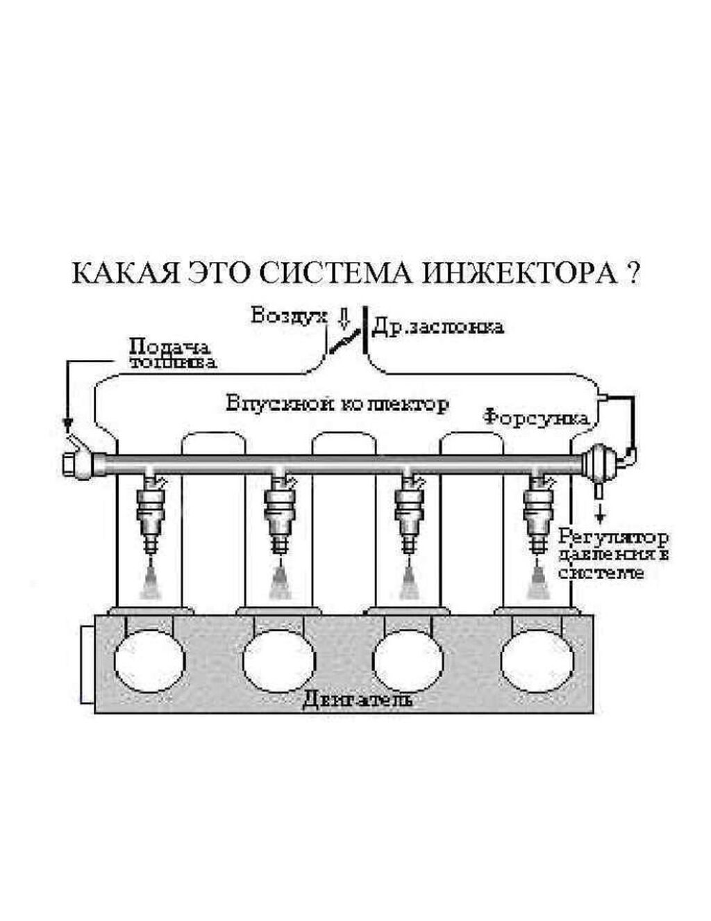 Инжекторные системы бензиновых двигатель. Распределительный впрыск многоточечный. Схема системы распределённого впрыска топлива. Схема системы распределенного впрыска топлива. Система устройства системы питания с впрыском топлива.