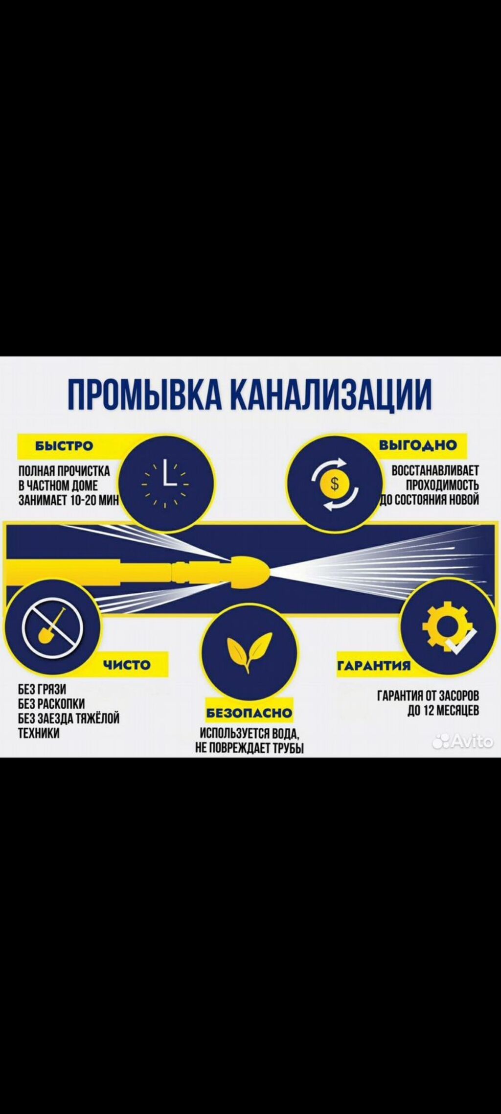 Промывка канализации гидродинамическим способом - Быстро: полная