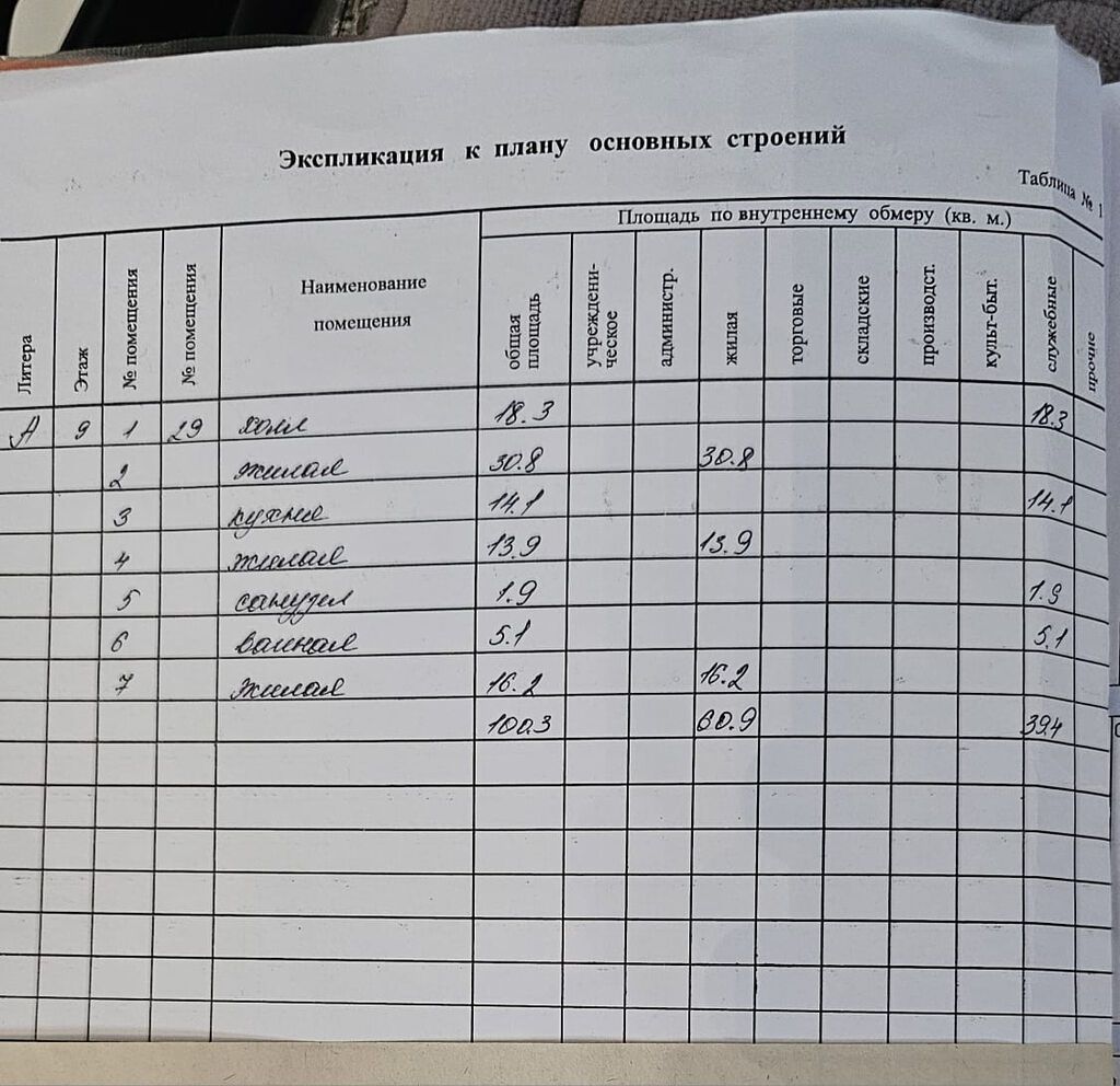 3 комнаты, 100 м², ул. Московская / Манаса (Белинка) Элитка, 10 этаж, ПСО (под самоотделку): фото 3