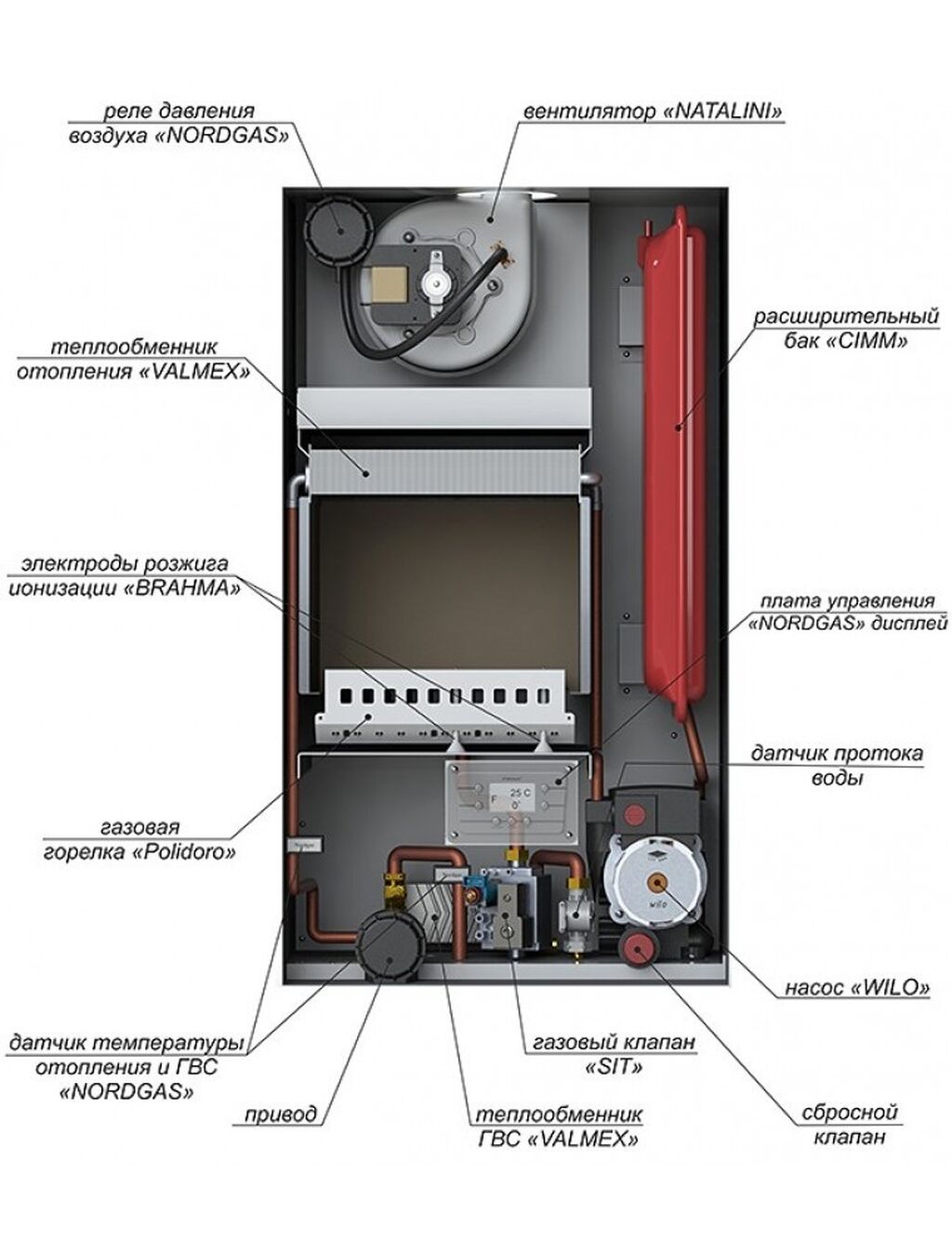 Котел газовый двухконтурный лемакс 24. Настенный газовый котел Лемакс Prime-v24. Газовый котёл Лемакс Прайм v24. Газовый котел Лемакс 24 Прайм. Котёл Лемакс Прайм 24 КВТ.