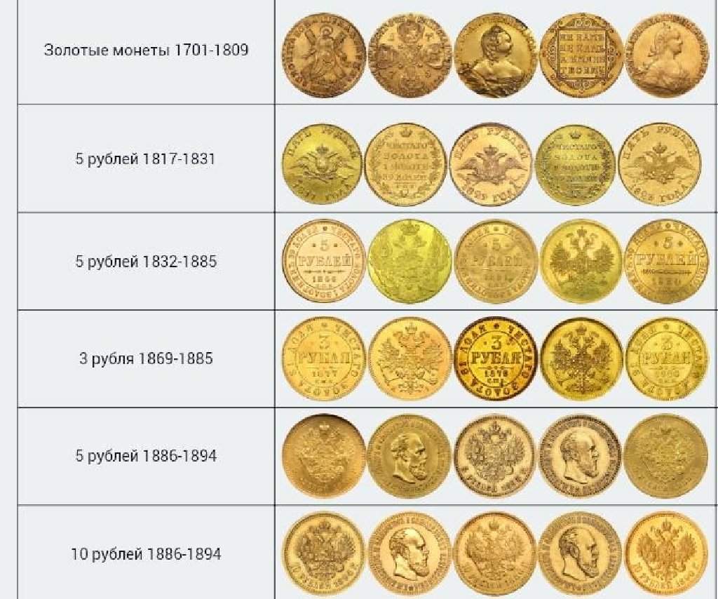 Вес золотого рубля. Старые золотые монеты. Царские золотые копейки. Вес золотой монеты. Императорские монеты.