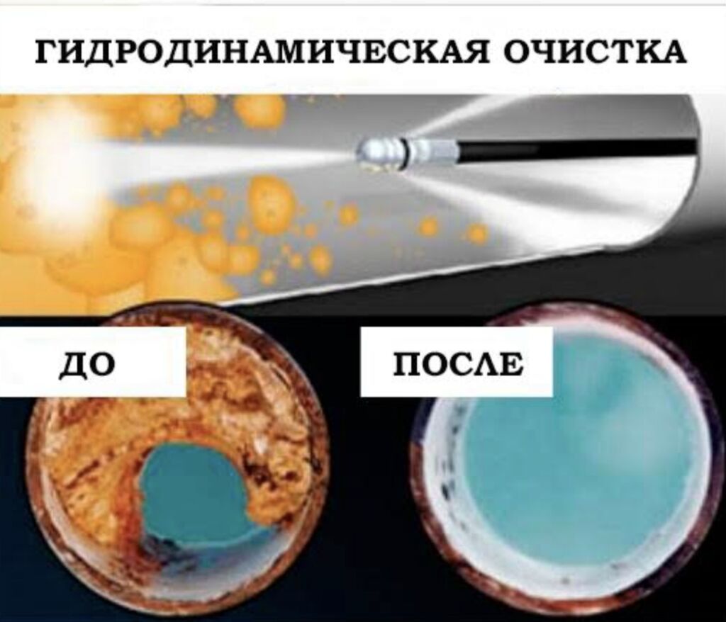 Канализационные работы | Чистка канализации, Чистка стояков, Копание канализации Больше 6 лет опыта: фото 2