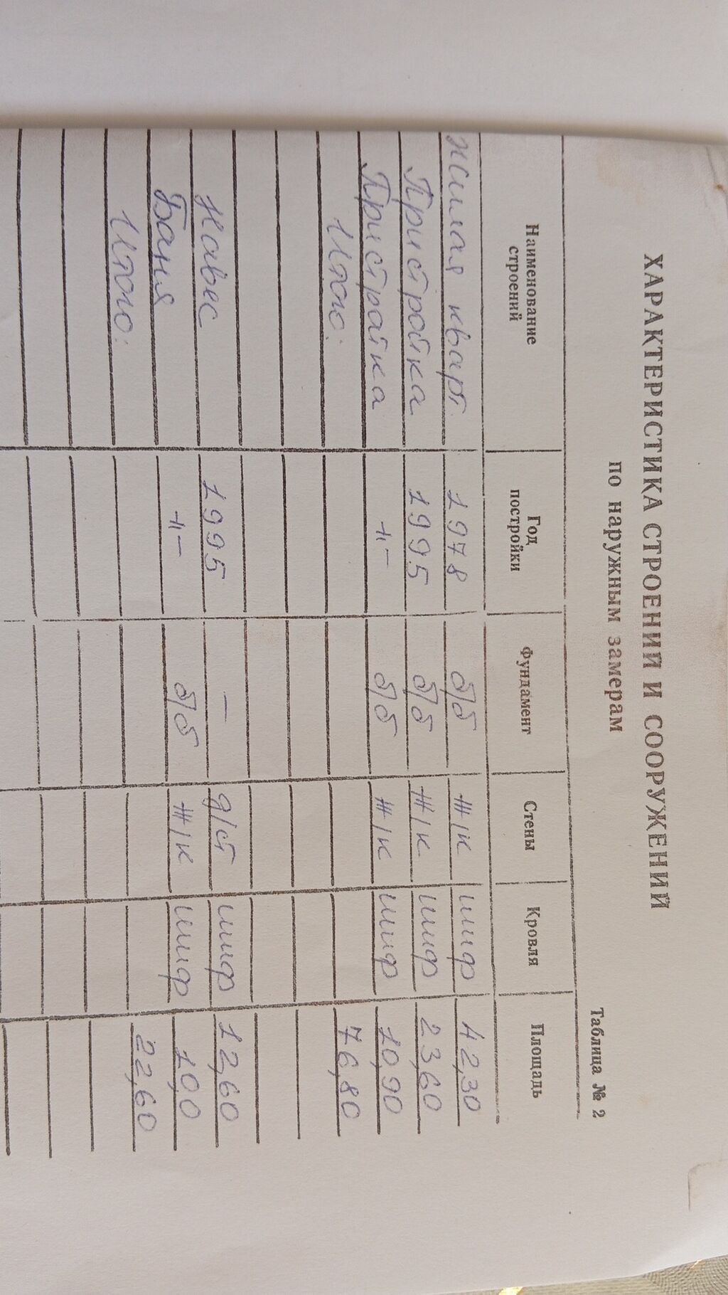 Продаётся объект недвижимости с полным пакетом техдокументации: фото 3