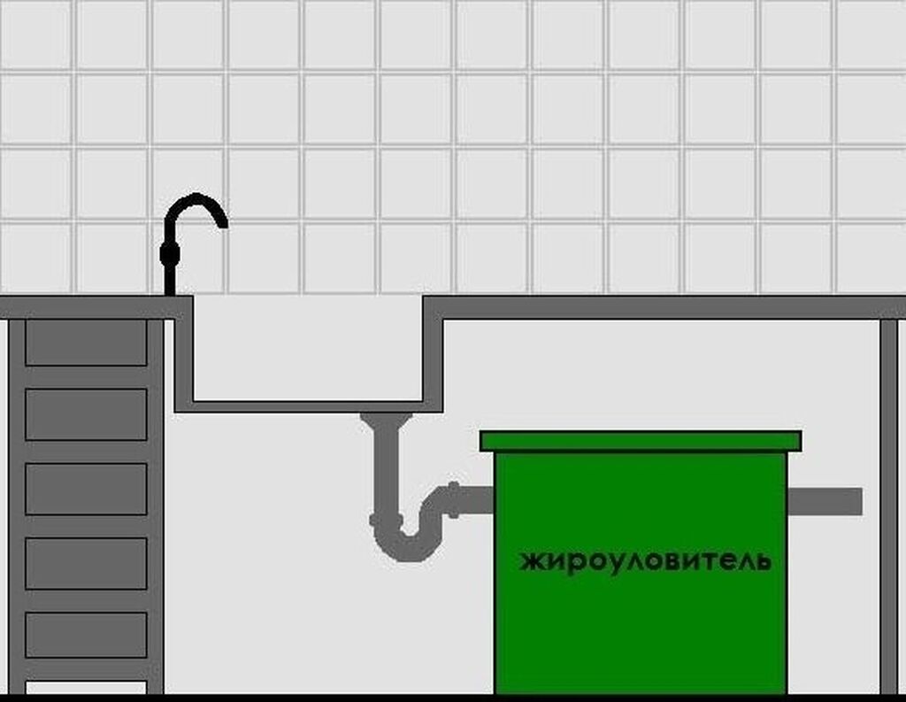 Подключение жироуловителя под мойкой схема