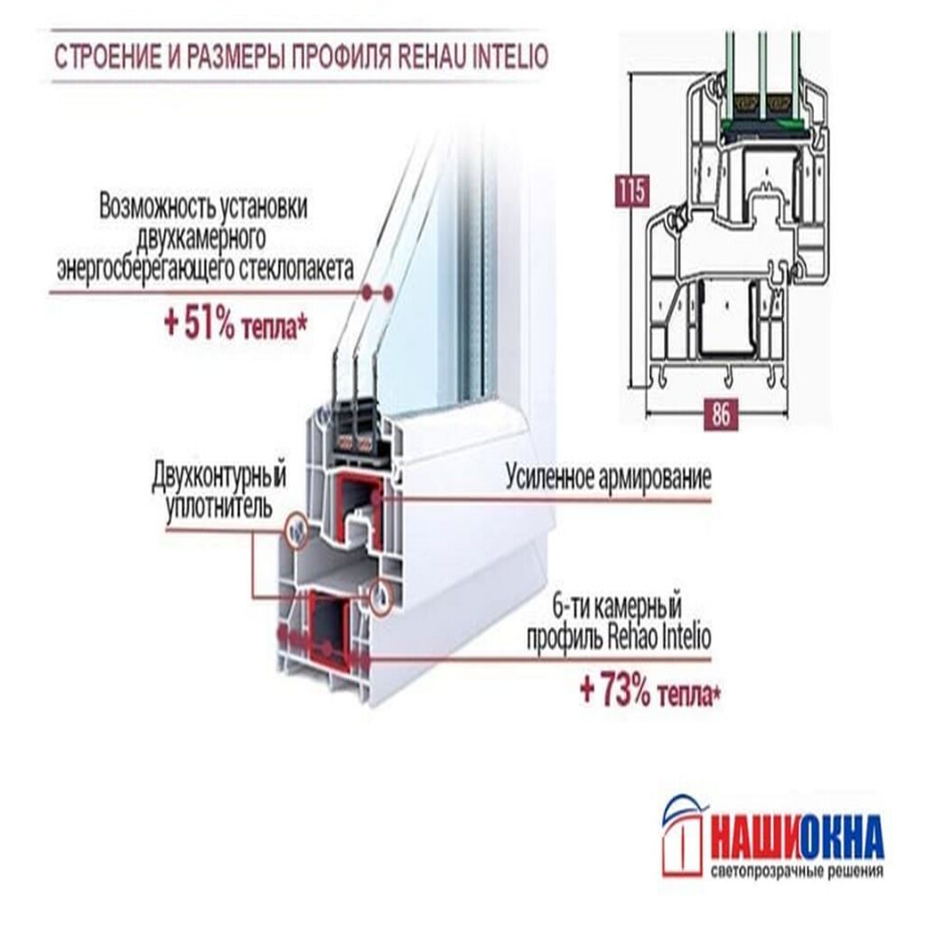 Пластиковые окна Rehau под ключ в Москве