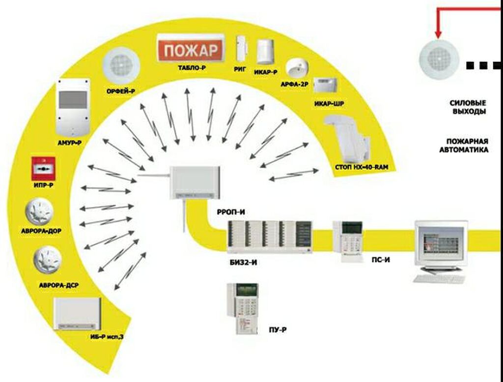 Система стрелец про. Радиоканальная система «Стрелец-интеграл. Стрелец интеграл схема подключения. Стрелец радиоканальная система АПС. Радиоканальная пожарная сигнализация Стрелец.