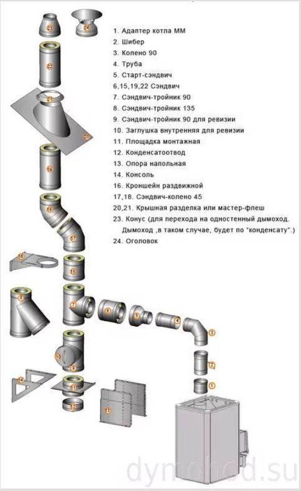 Дымоход тис схема сборки дымохода