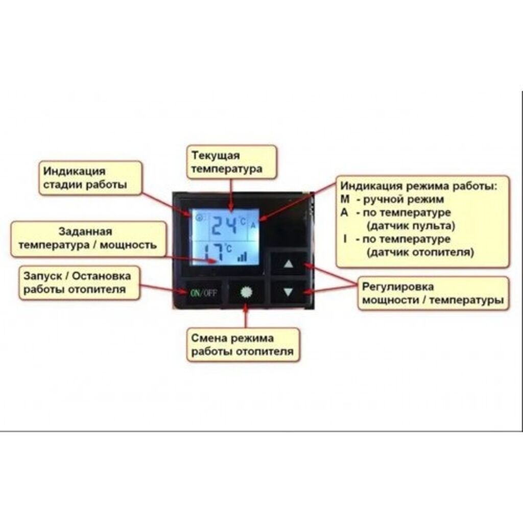 Ошибки автономки аэрокомфорт. Пульт управления автономным отопителем Аэрокомфорт 2квт. Блок управления автономным отопителем Аэрокомфорт 2 КВТ. Aero пульт управления St-2.0. Пульт управления отопителяаро комфорт.