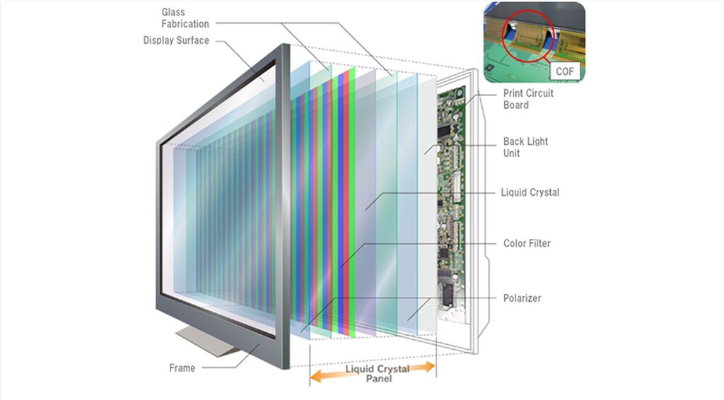 Экранные устройства. Строение матрицы телевизора. Из чего состоит монитор LCD Monitor. LCD (Liquid Crystal display) мониторы. Из чего состоит матрица ЖК телевизора.