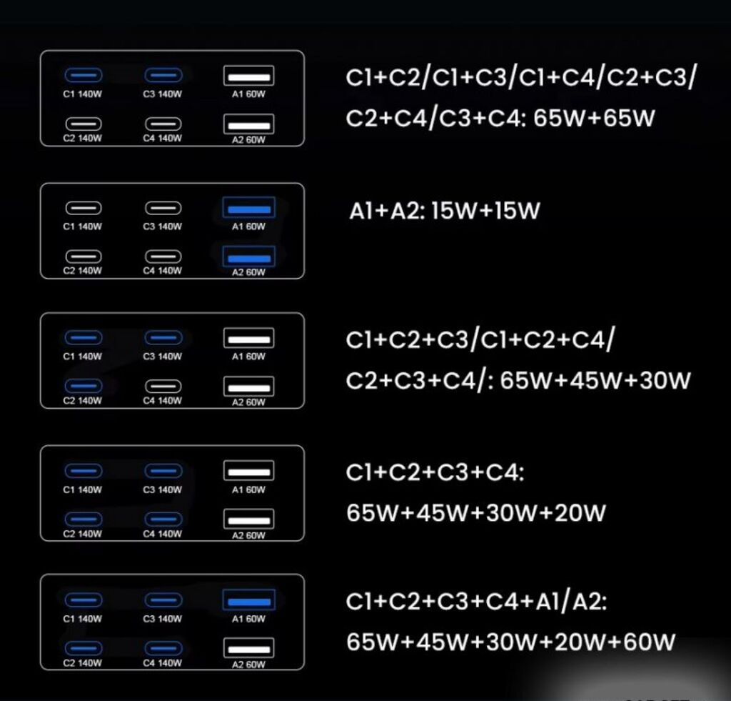 Док-станция 10в1 Gan Charger H688 Купить в Бишкеке — беспроводная — фото 2