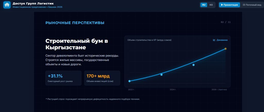 Ищу инвестора на новый масштабный проект который окупит себя за: фото 3
