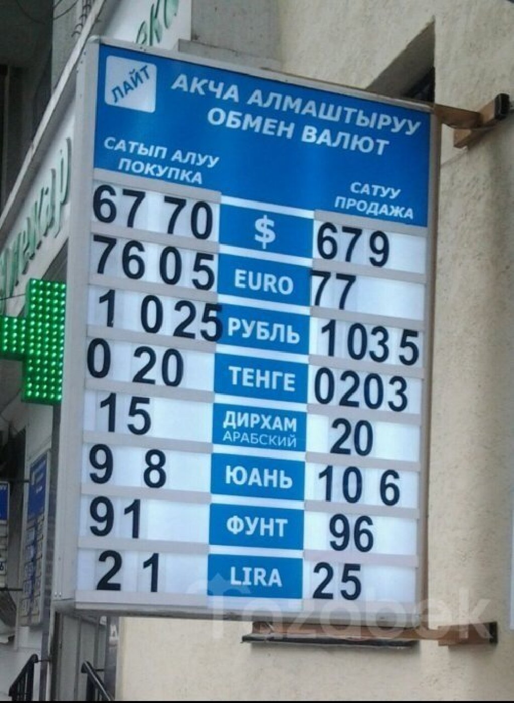 Отношение рубля к тенге на сегодня