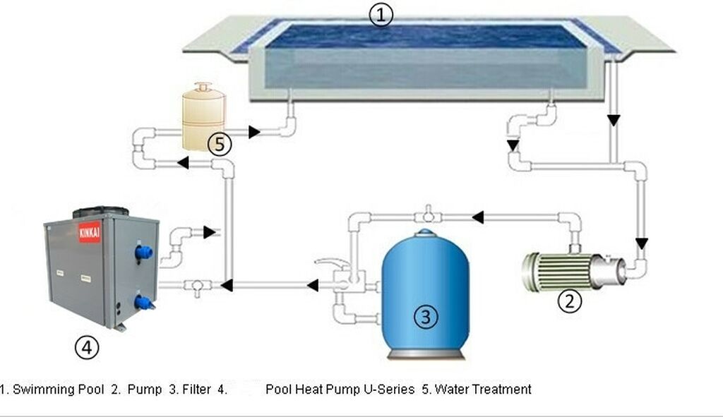 Фильтр теплового насоса. Схема подключения теплового насоса для бассейна. Тепловой насос для бассейнов схема. Схема подогрева бассейна тепловым насосом. Байпас для теплового насоса для бассейна.