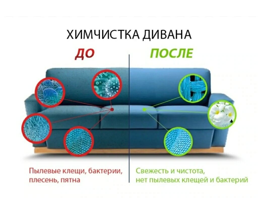 Химчистка Мебели Картинки Для Рекламы