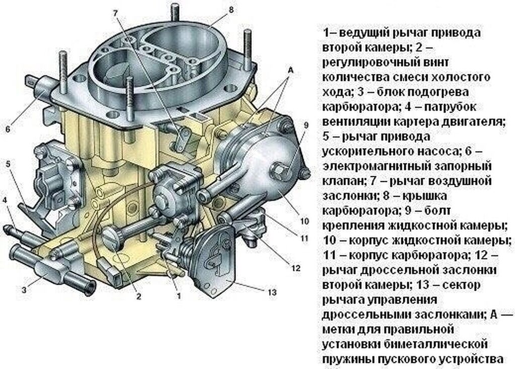 Устройство и принцип действия пускового механизма