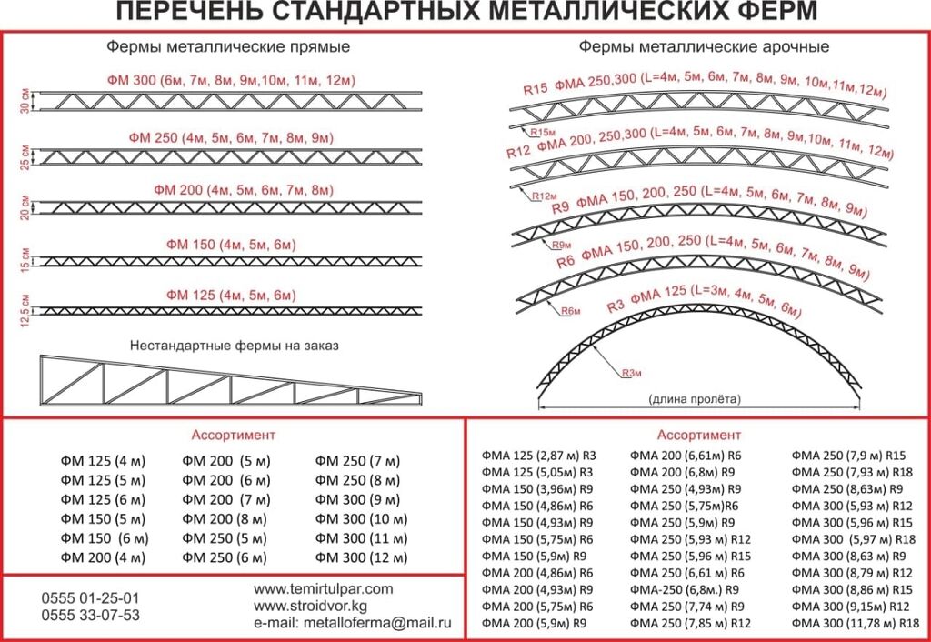 Ферма арочная чертеж