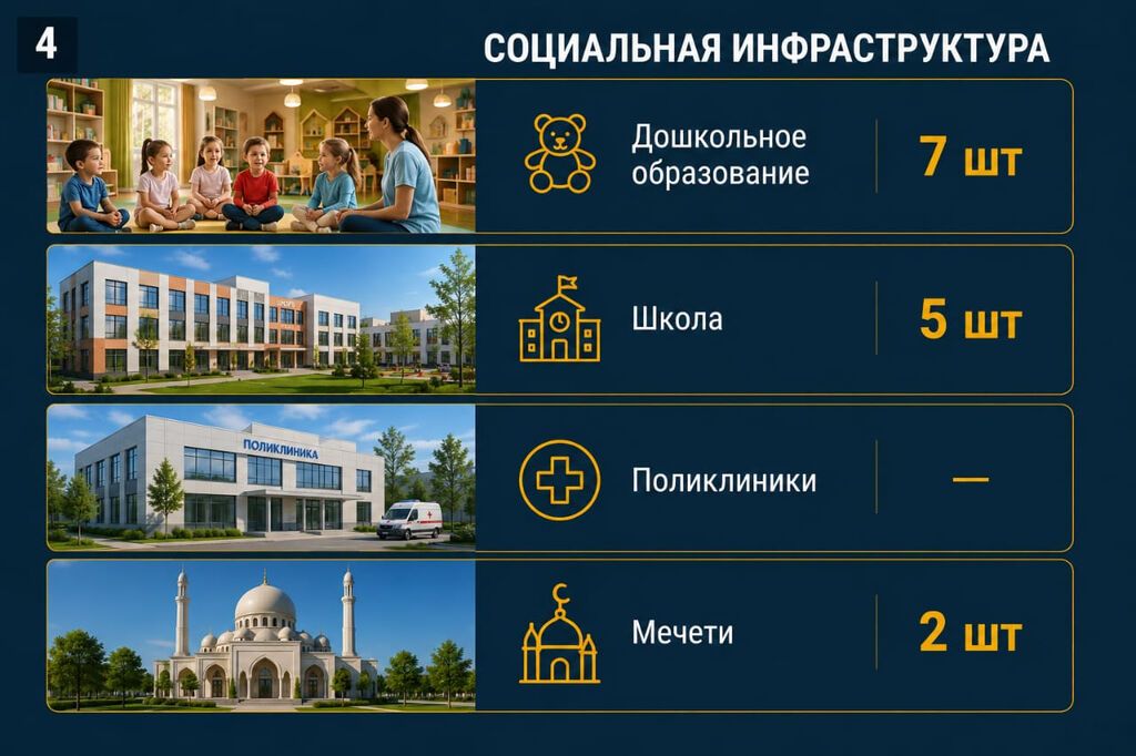 Строится, 2 комнаты, 56 м² — фото 5