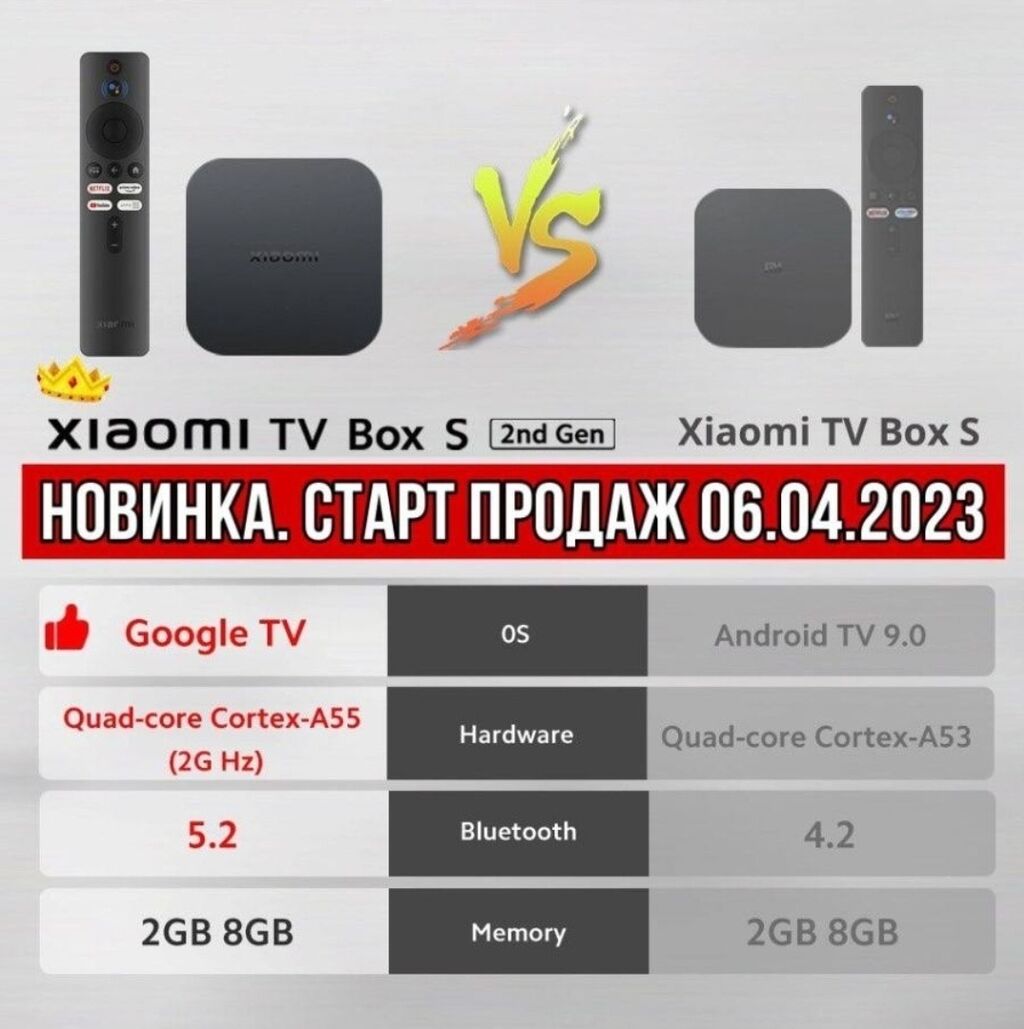 Xiaomi медиаплеер mi tv box s 2nd