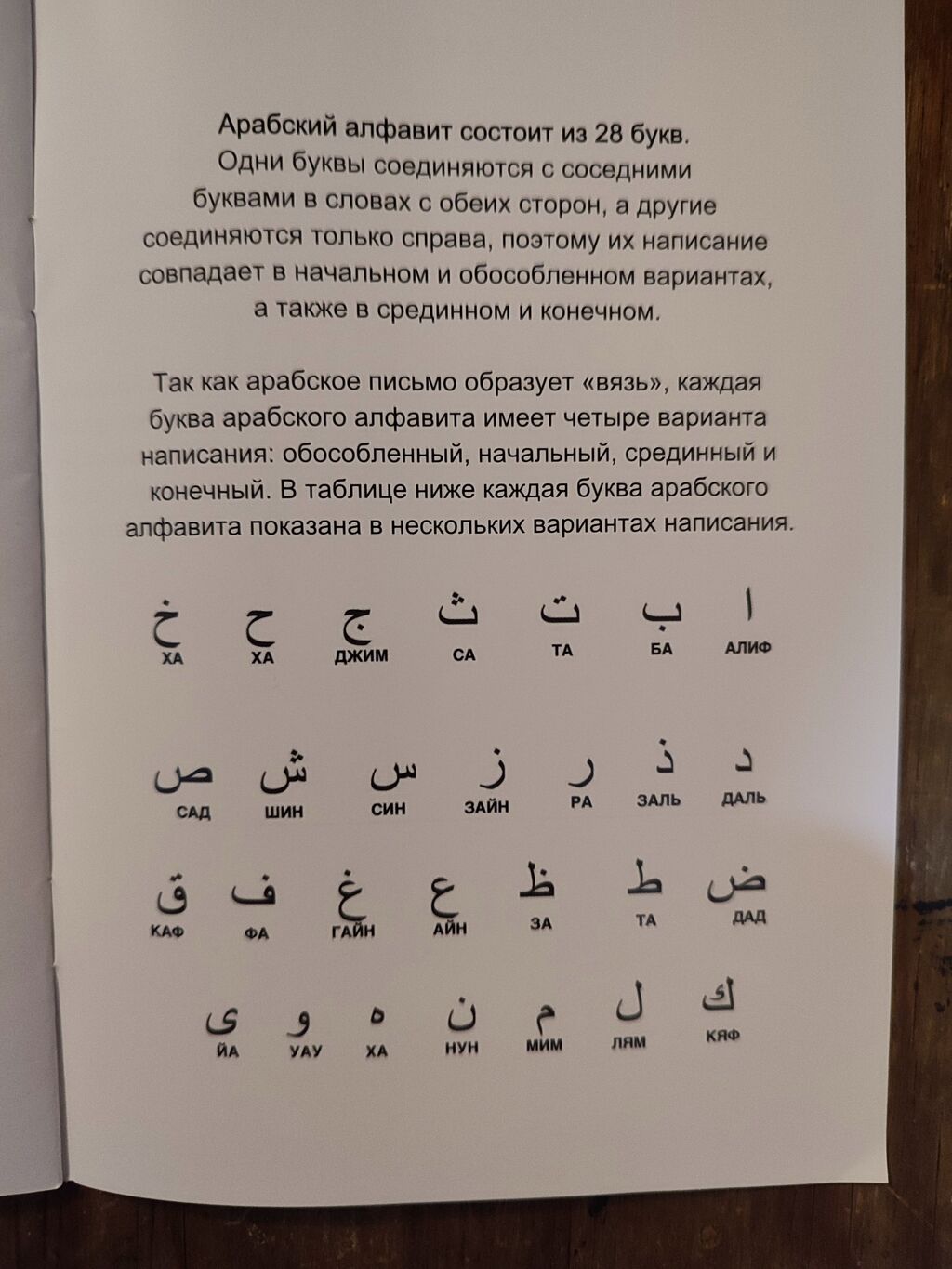 Урок № 1. Арабский язык, арабское письмо, огласовки, транскрипция, арабский алфавит