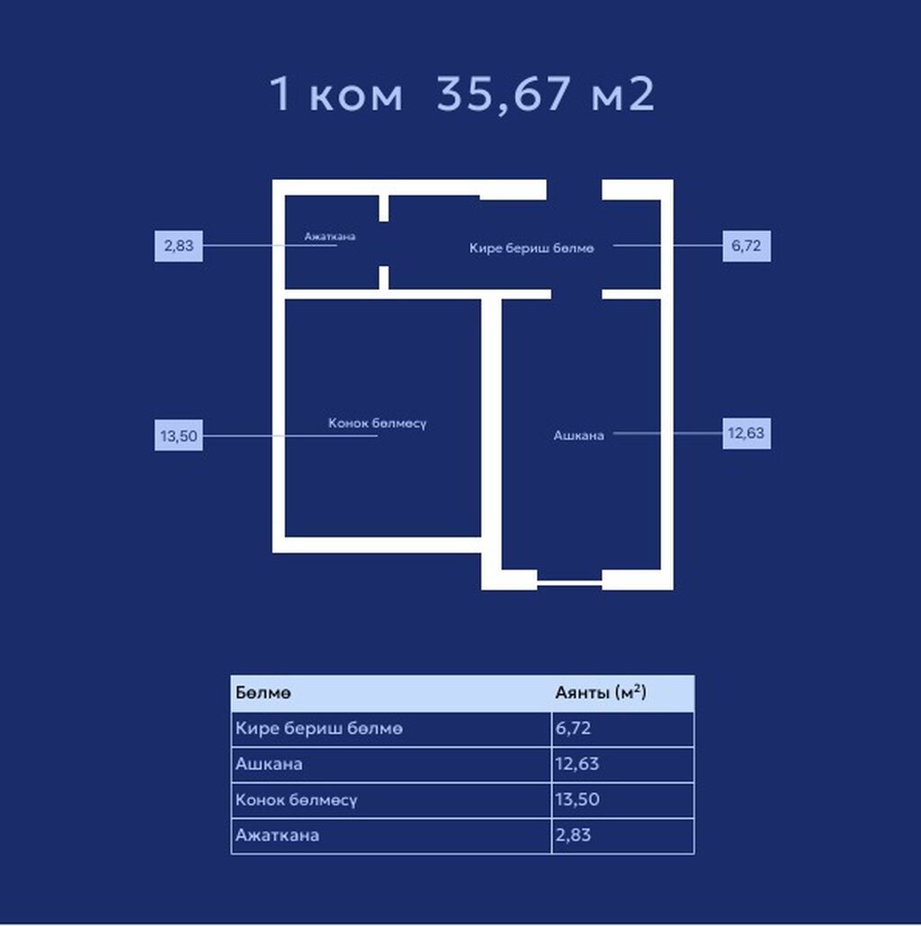 2 комнаты, 68 м², Элитка, 4 этаж, ПСО (под самоотделку)