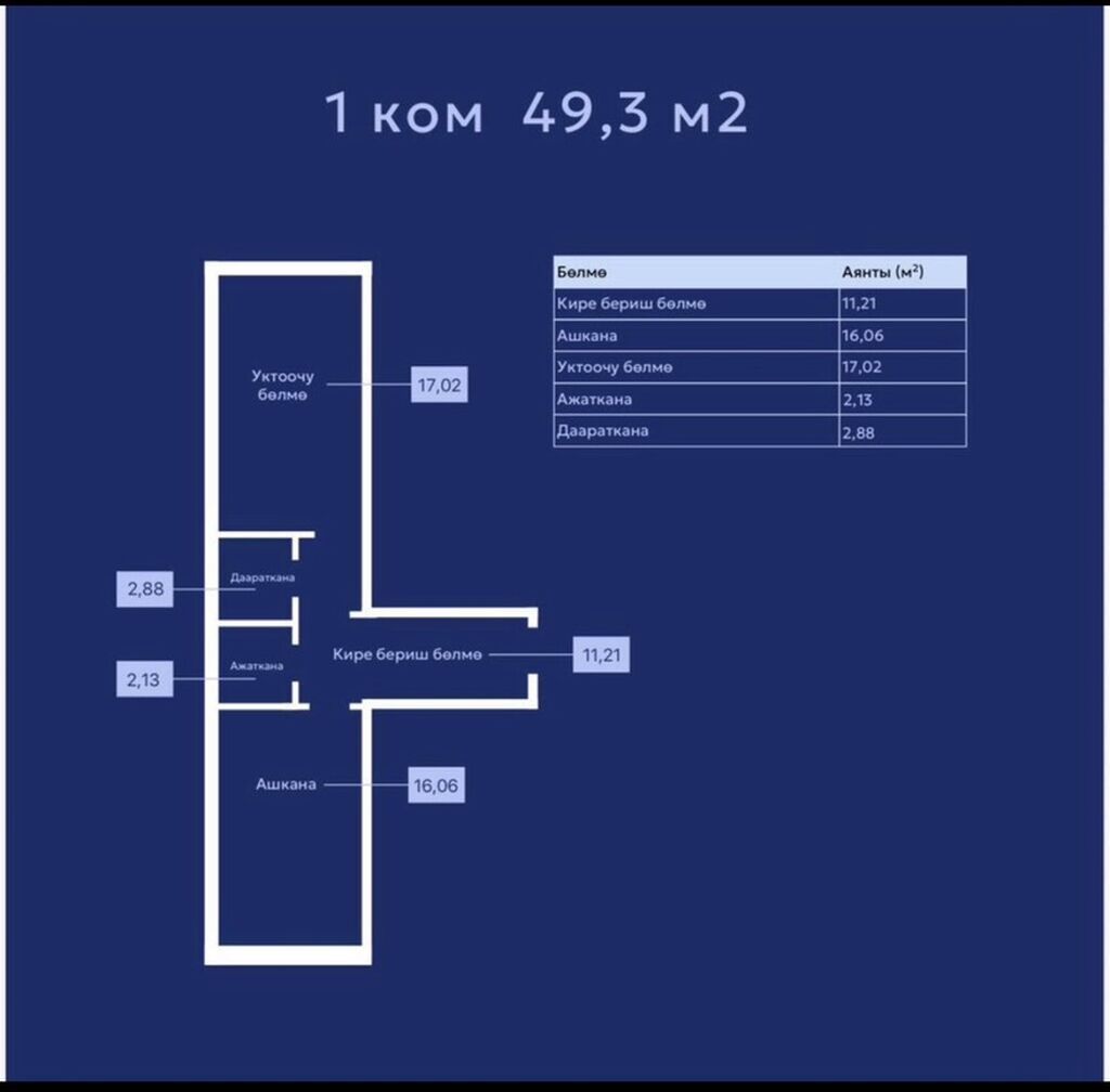 1 комната, 49 м² — фото 3