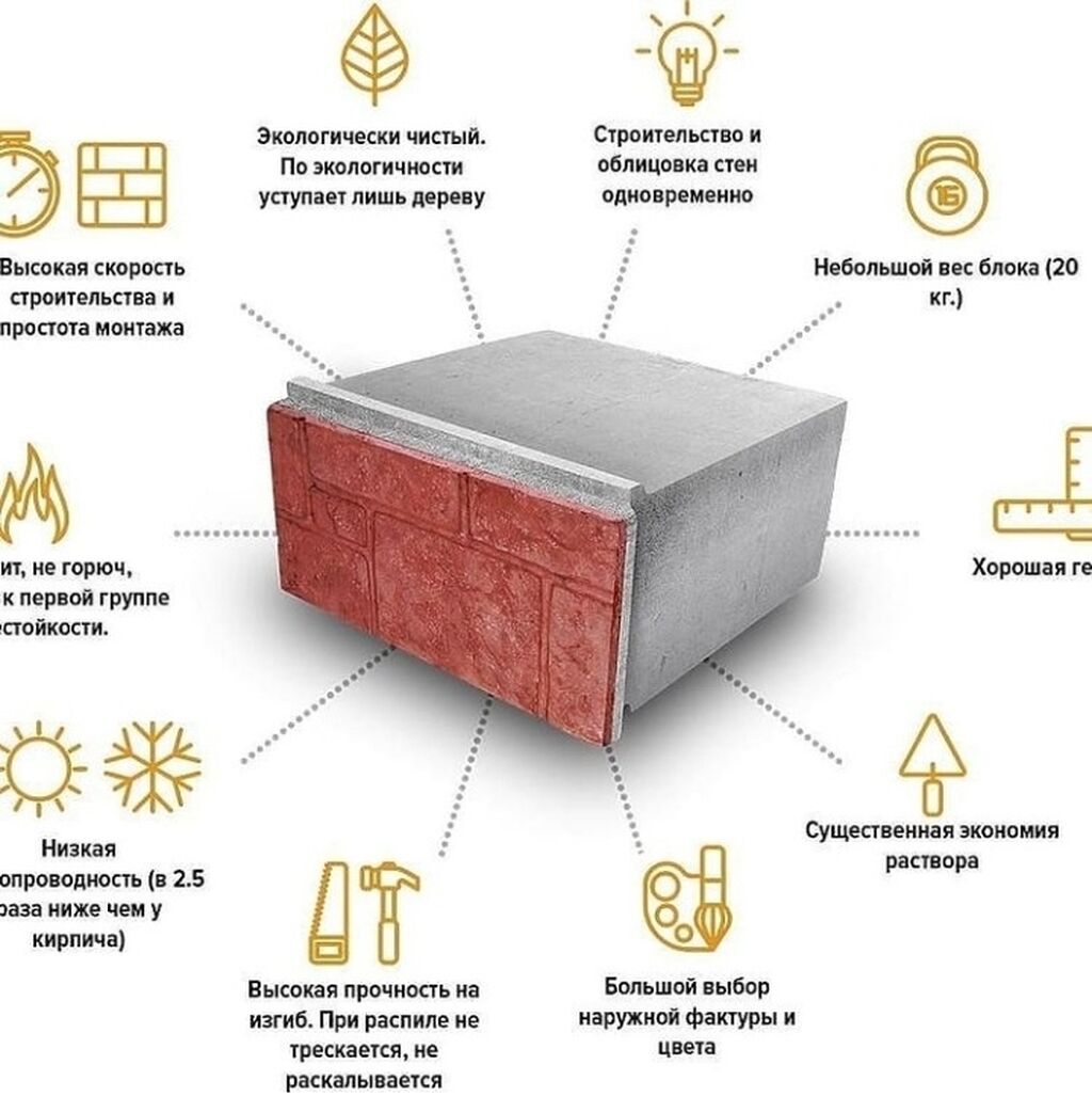 Фибропенобетонные блоки с облицовкой ПАЗ гребень