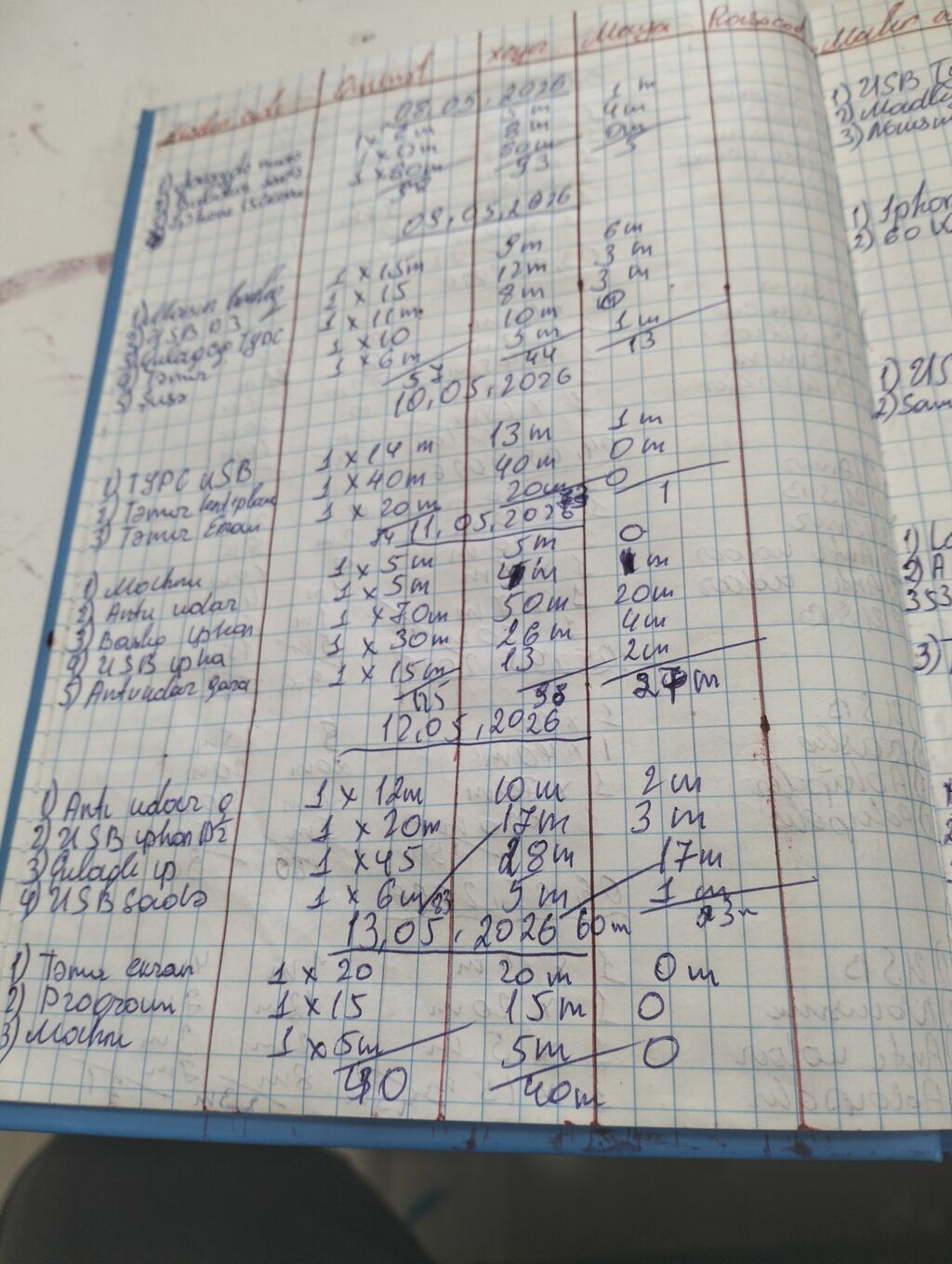Telefon maqazasi hazır biznes kimi satılır alveri deməyimə ehtiyac
