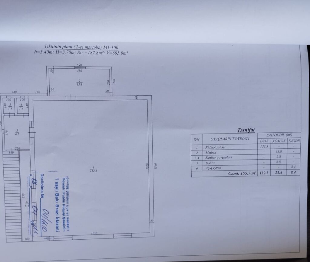 Pula ehtiyac olduguna gore satilir oz obyektimdir kupcali