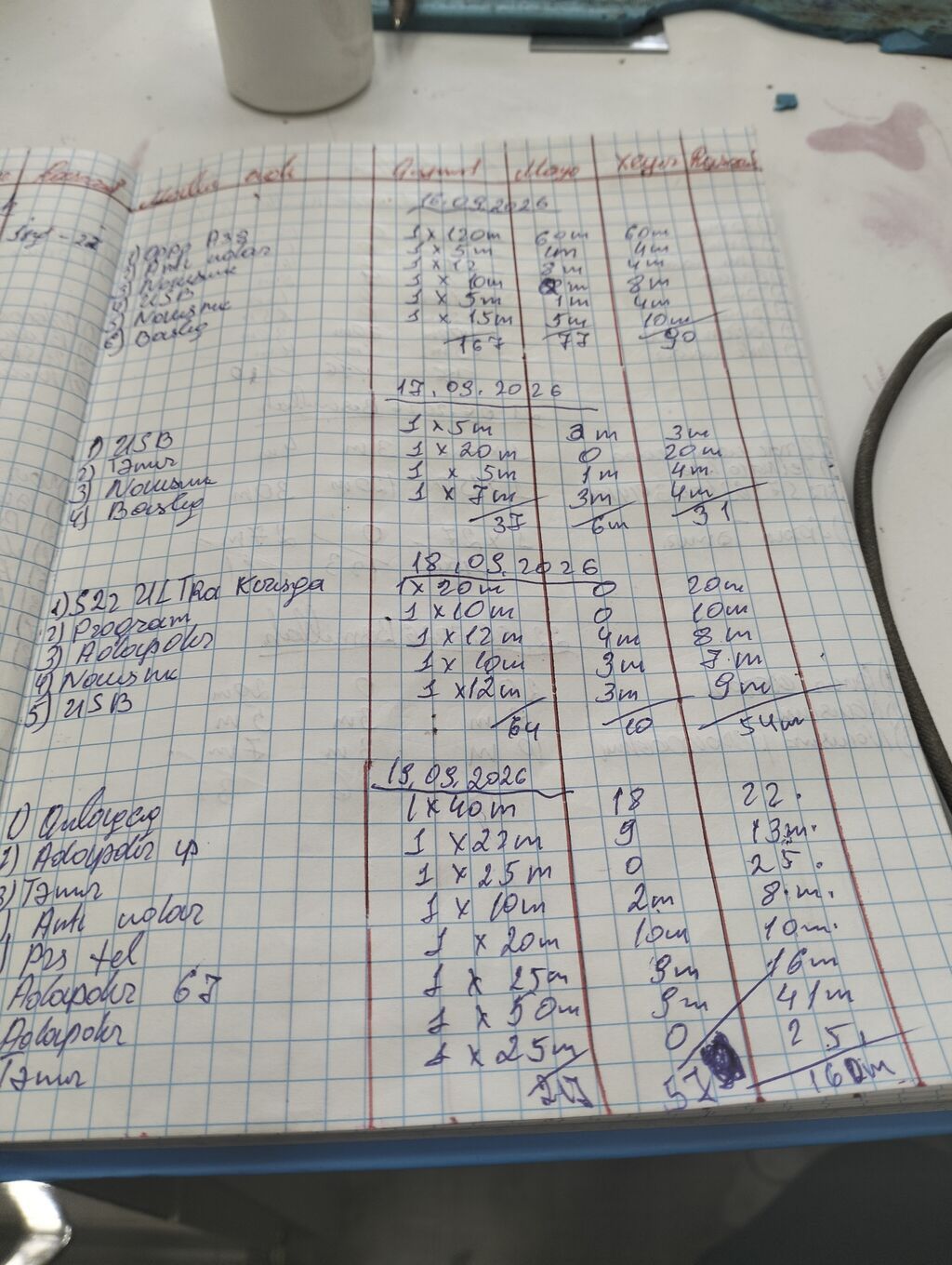 Telefon maqazasi hazır biznes kimi satılır alveri deməyimə ehtiyac