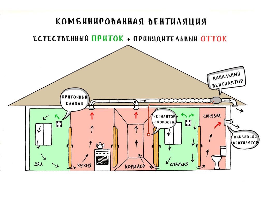 Жестяные работы Вентиляция. Приточный клапан Приточный клапан — для: фото 5