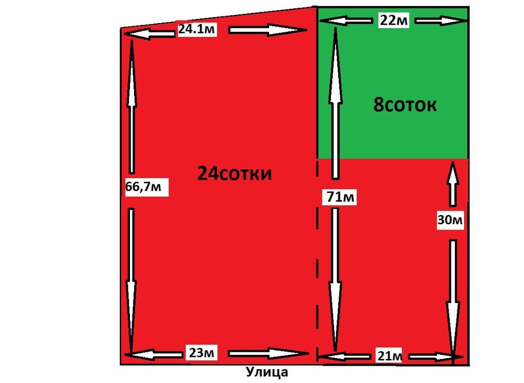 8 соток в м2. 32 Сотки.