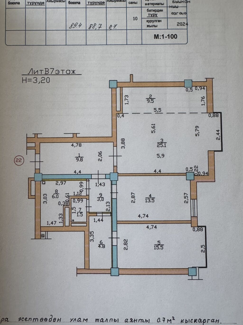 3 комнаты, 90 м², Асанбай мкр Индивидуалка, 7 этаж, Дизайнерский ремонт: фото 8