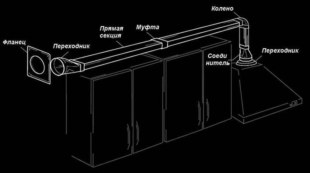 Можно подключить вытяжку к вентиляции. Схема подключения монтажа кухонной вытяжки. Схема подключения вытяжки к вентиляционному окошку. Схема подключения вытяжки к вентиляции. Вытяжка схема монтажа воздуховода.