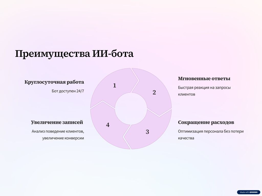 ‍ Нейроадминистратор для салонов красоты — автоматизируйте запись и: фото 5