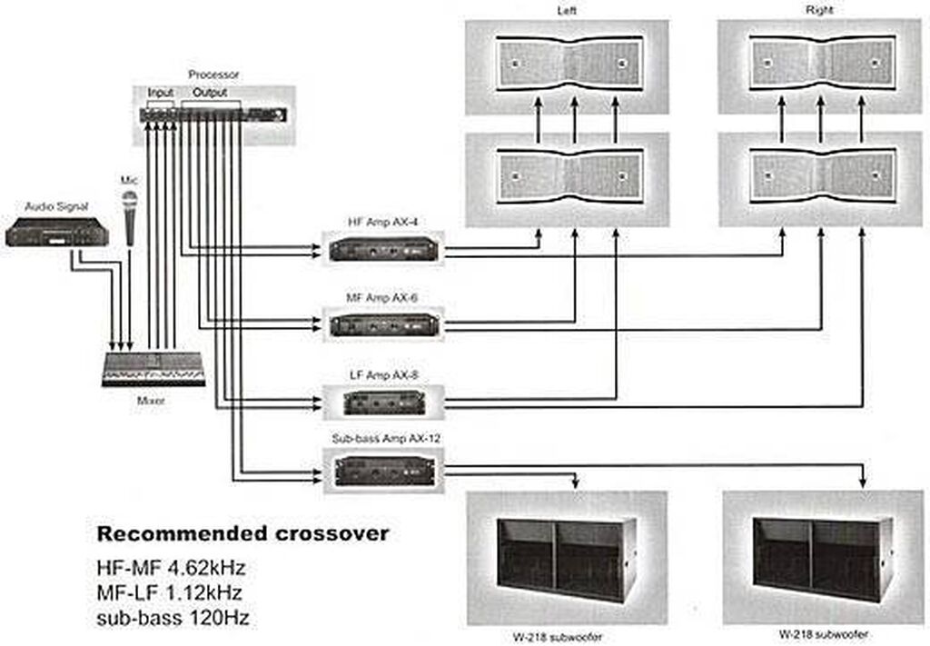Схема подключения акустической. Схема подключения концертного оборудования. Схема подключения звукового оборудования. Схема подключения линейного массива. Подключение концертного усилителя.