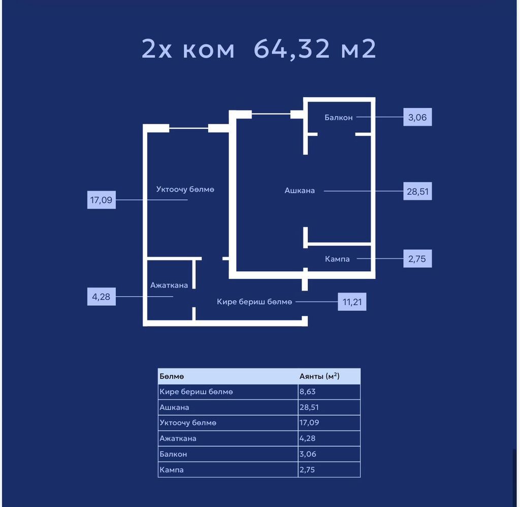 2 комнаты, 64 м², Достук с. Элитка, 5 этаж, ПСО (под самоотделку): фото 4