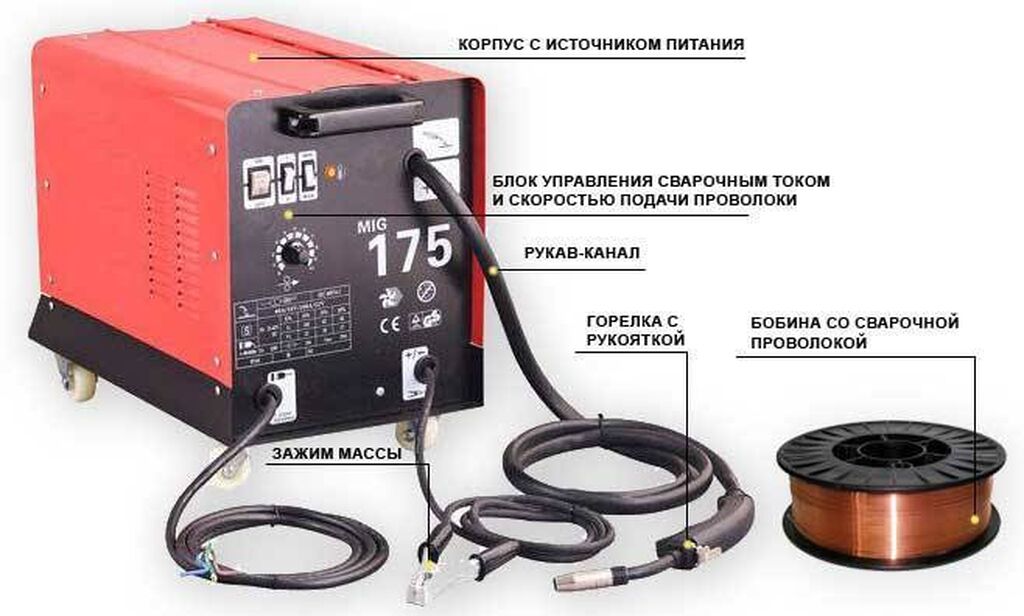 Сварочное устройство. Конструкция полуавтоматического сварочного аппарата. Из чего состоит сварочный полуавтомат-инвертор. Нептун 4 сварочный полуавтомат. Сварочный аппарат аргон составные части.